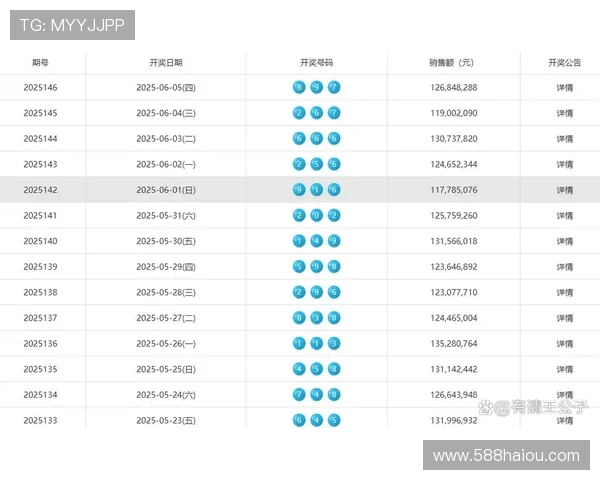福彩开奖结果查询217033期最新公布
